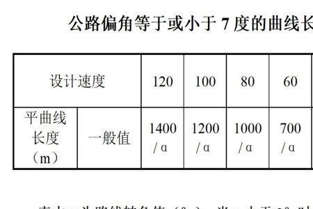 里程定义的三要素