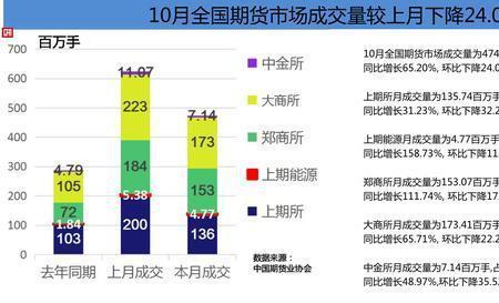 额和量什么意思