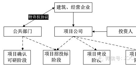 ppp房产项目什么意思