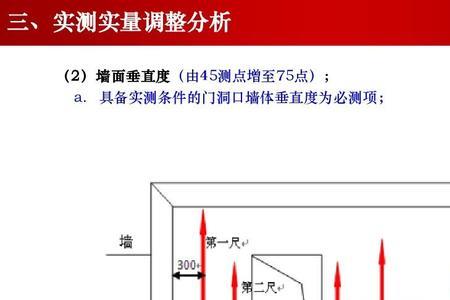 箱体垂直度怎么测量