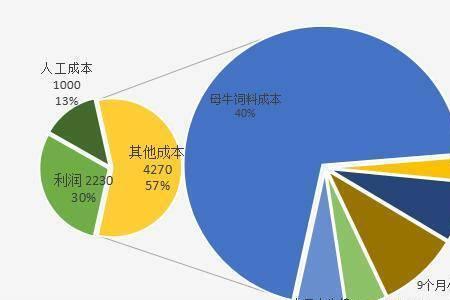 产值是利润吗