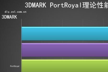 3070ti公版和非公差距