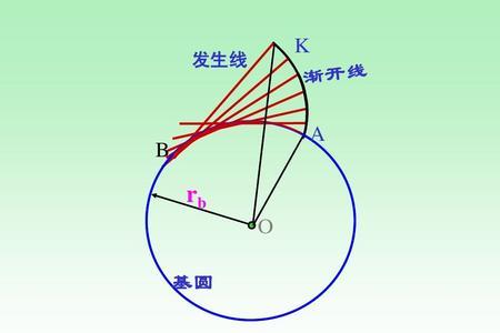 齿轮基圆定义