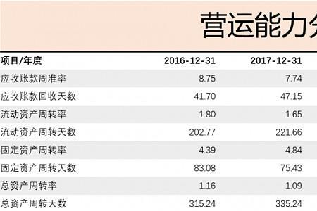 速动比率4说明什么