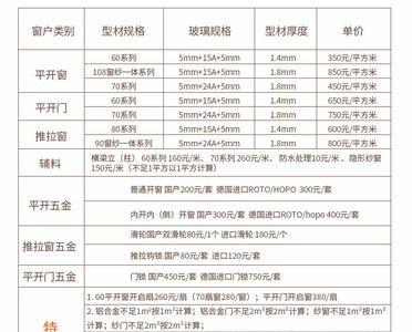 断桥铝材料的规格