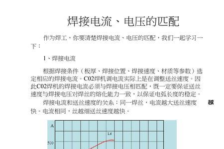 1.0的实心焊丝焊横焊要多大电流