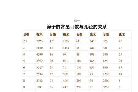 细度模数22筛孔多大