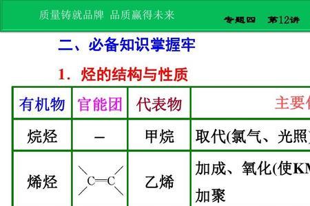 有机物与烃的区别