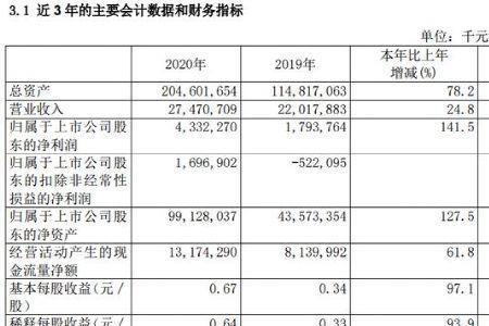 预计披露财报什么意思