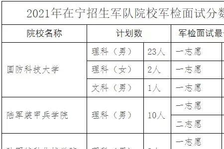 入围军检是什么意思