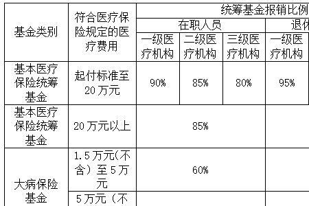 自费出院后可以重新结算吗