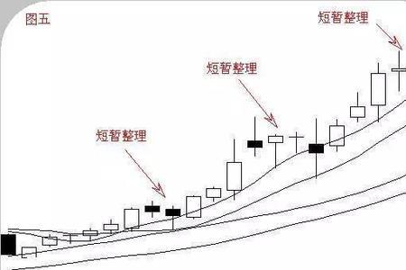 股票里蘑菇云形态如何定义