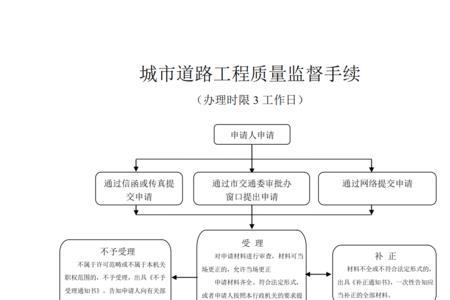 城市道路施工需要哪些手续