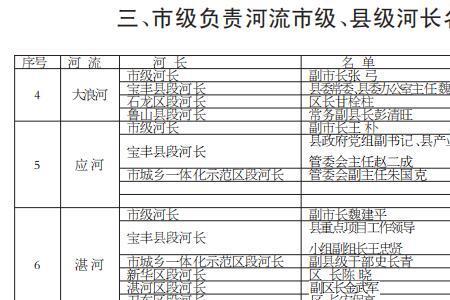 河长制办公室承担对什么的考核