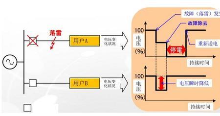 变压器压降是什么意思