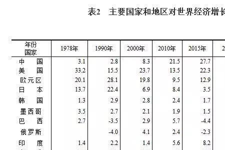 影响国家国际地位的主要因素