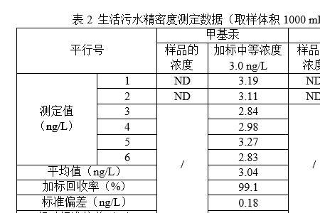 甲基汞的汞价态