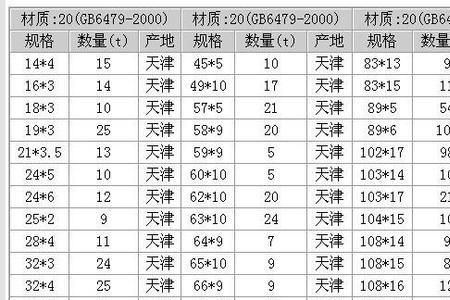 一般马路的承受重量是多少