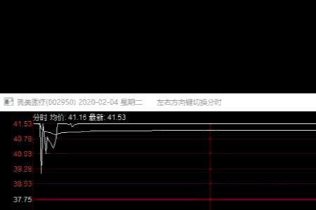 断板烂板和炸板有什么区别