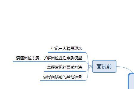 三面hr面试技巧