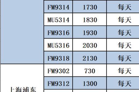 东航怎么升舱最划算