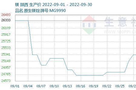 兰炭价格最新行情