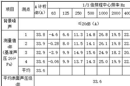 噪声试验总声压级是什么意思