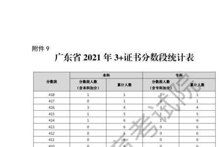 高职高考语数英满分是多少