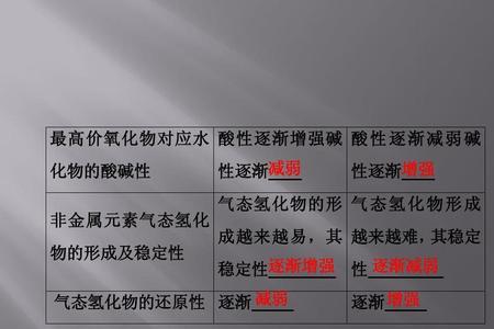 气态氢化物的沸点水和h2s