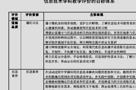 教学评价内容包括哪三个方面