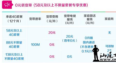 家庭安装宽带价格表