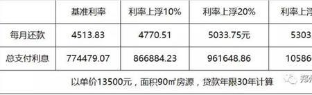 利率上浮40%什么意思