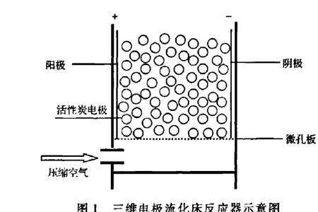 什么是阳极温度