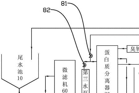 低温循环水怎么处理