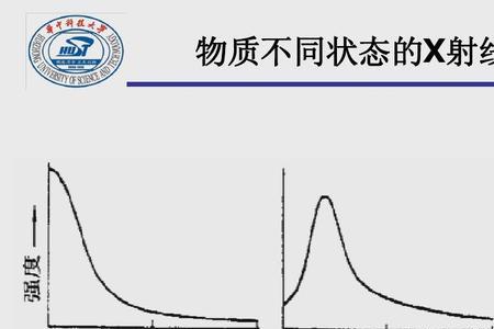 y射线的波长最短 那什么波长最长