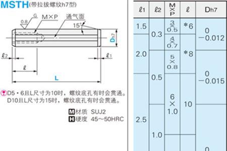 hrc硬度的公差一般多少