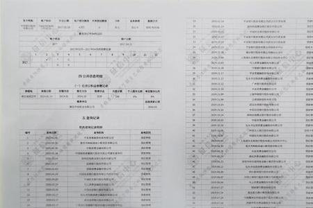 个人征信多头风险什么意思