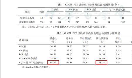 pct-g是什么意思