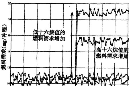 燃值指的是什么