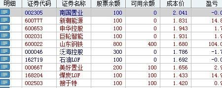 基金做t后持有收益和累计收益