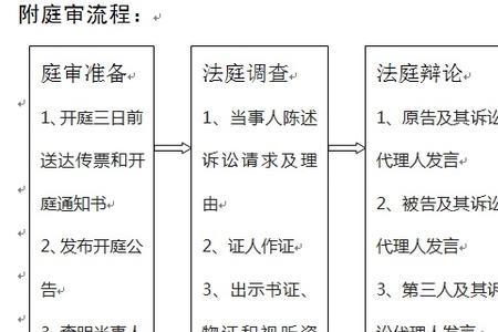 走诉讼流程是什么意思