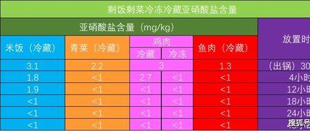 食用硝盐和亚硝酸盐的区别