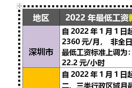 河北最低工资标准2022年不涨了吗