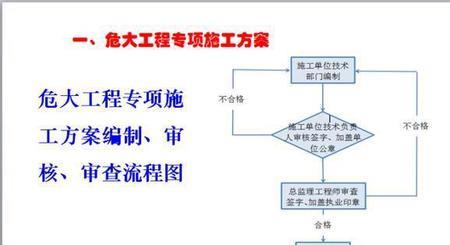 危大工程施工方案需要盖公章吗