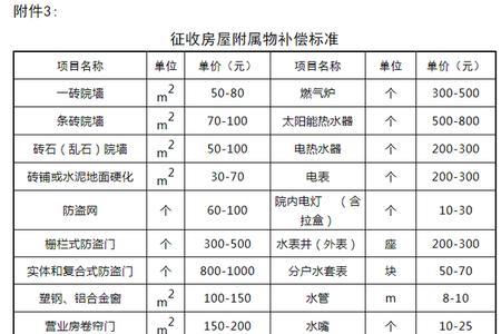 农村房屋附属物明细