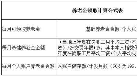 62年出生社保未满15年能退休么