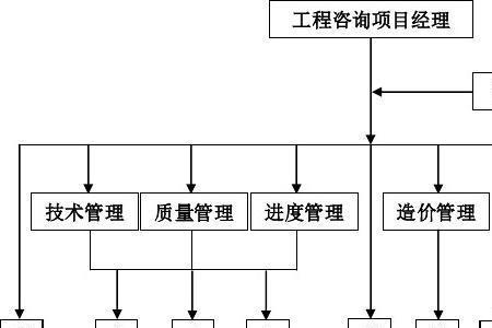 工程服务和其他服务的区别