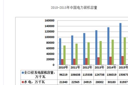 火力发电浪费资源吗