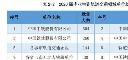 武汉交通大学毕业好就业吗