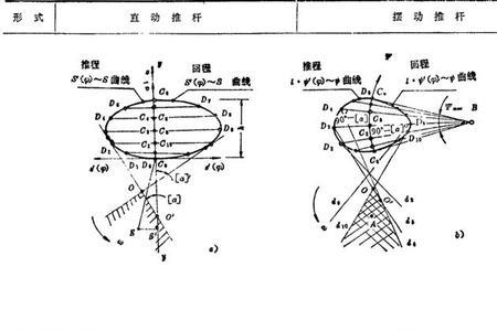 基圆齿距什么意思